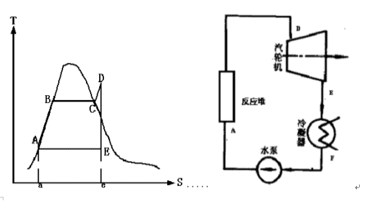 凝汽器遙遙能計算及真空度影響因素分析