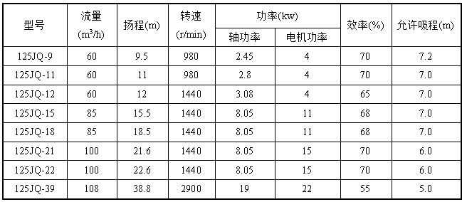 膠球泵的規(guī)格型號參數(shù)